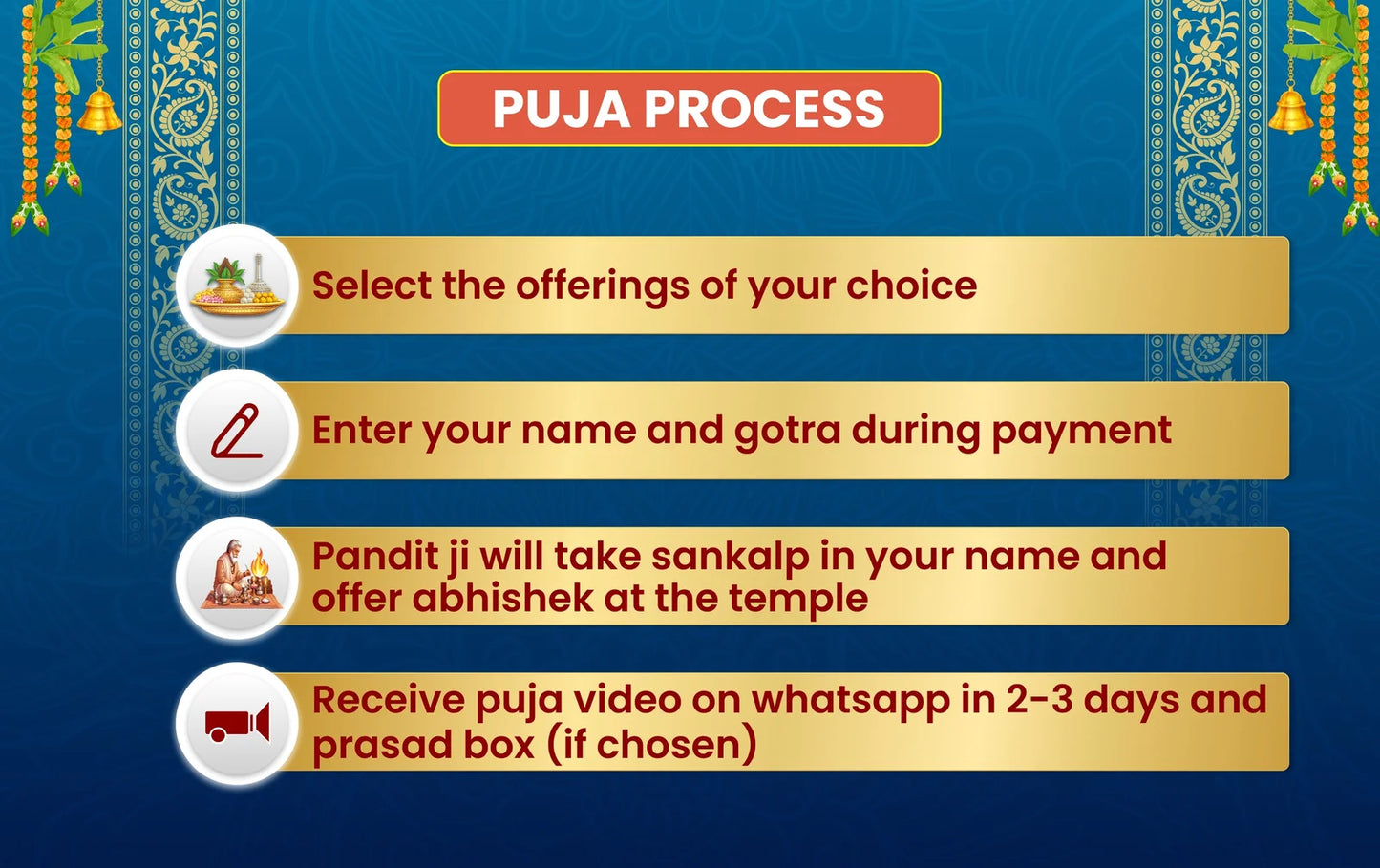 Monday Special: 11,000 Mahamrityunjaya Mantra and Sanjeevani Yagya